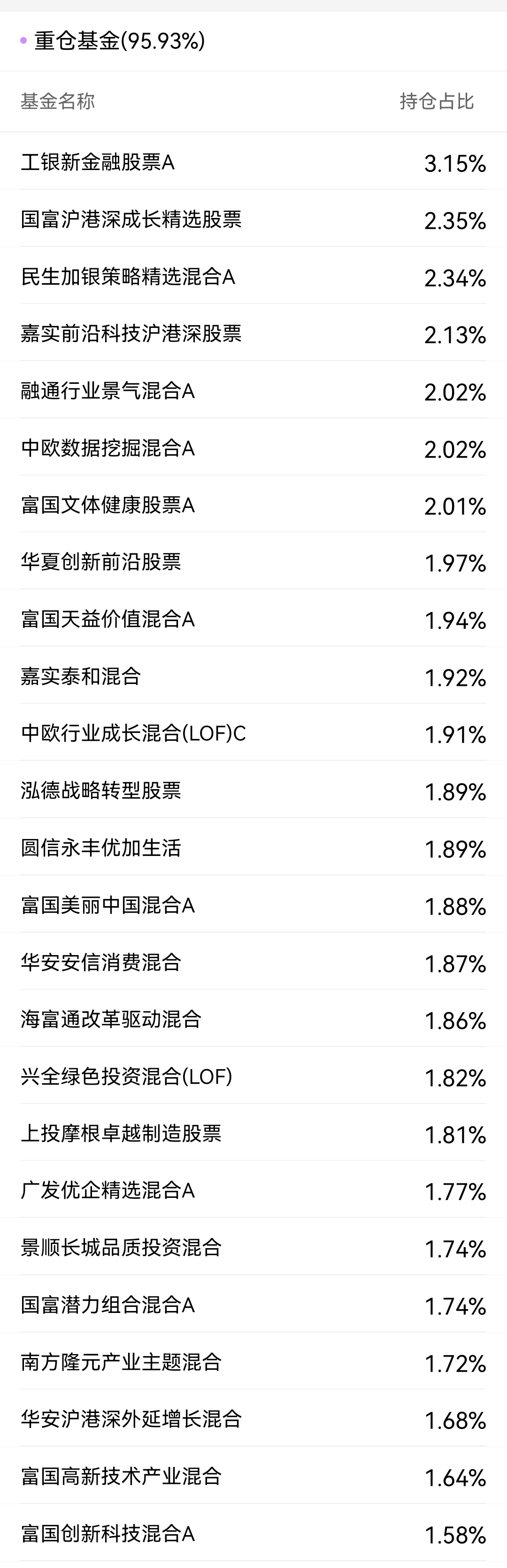 公募fof基金排名 看FOF学怎么选基金-第4张图片-牧野网