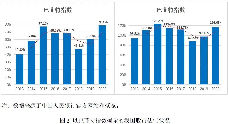 市场泡沫什么意思 市场泡沫如何衡量对比-第2张图片-牧野网