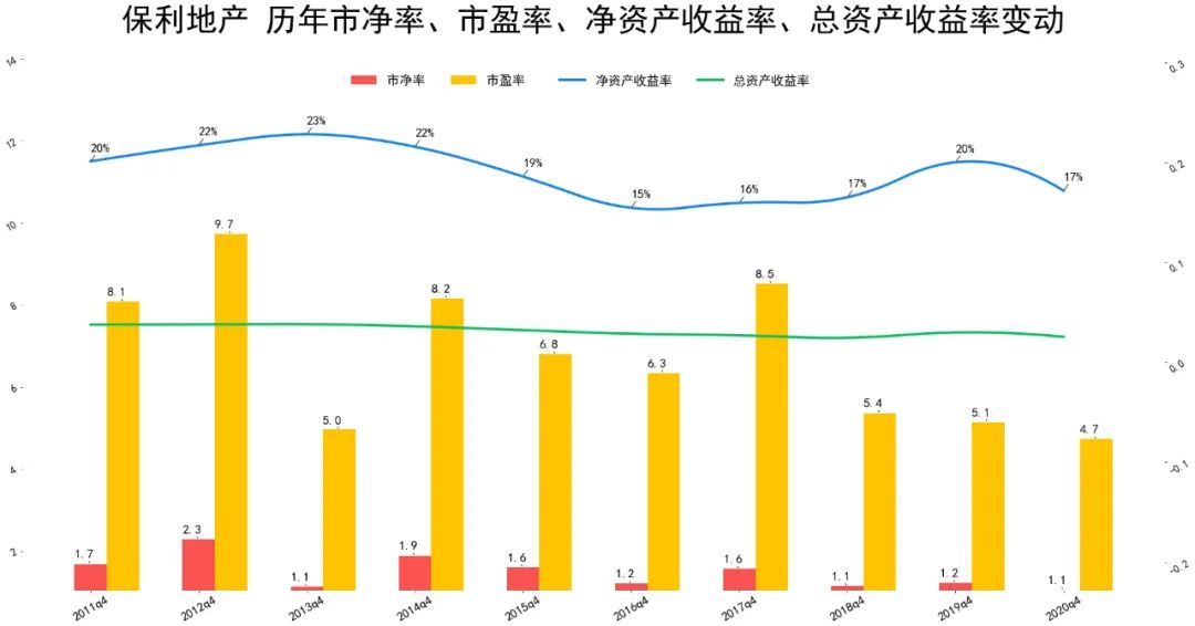 保利发展和保利地产什么关系 保利地产资产负债和利润如何-第1张图片-牧野网