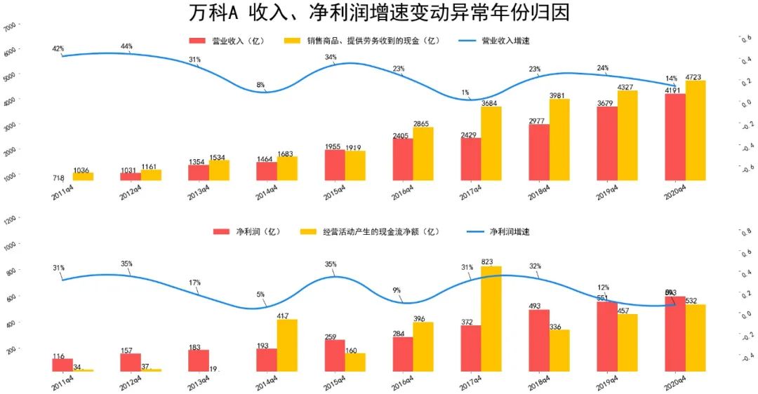 万科企业报表数据一览 万科a股票为什么还不涨-第5张图片-牧野网