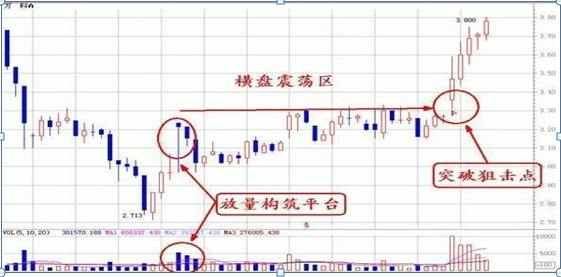 强势股四大捕捉技巧 怎么选择强势股-第1张图片-牧野网