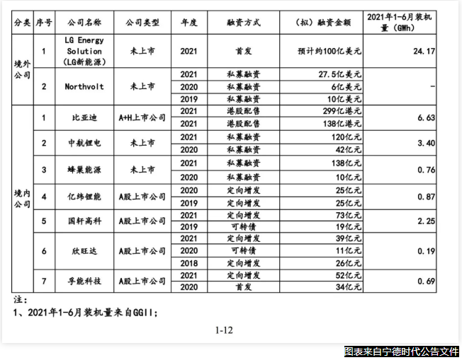 全球新能源车的锂电池几乎被宁德时代垄断是真的吗-第1张图片-牧野网