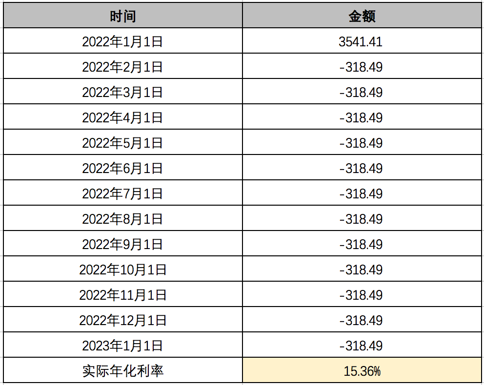 信用卡分期利息怎么算 信用卡新规下利息降低、提额更难-第4张图片-牧野网