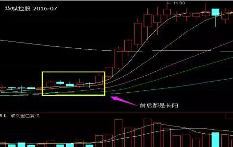 涨停板可以买吗 涨停双响炮形态怎么看-第7张图片-牧野网