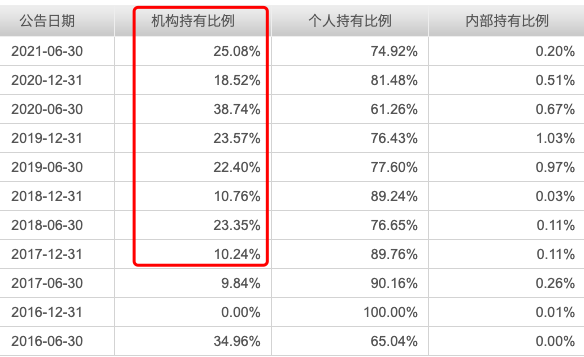 擅长制造业投资的基金经理张宇帆管理的代表基金是哪只-第9张图片-牧野网