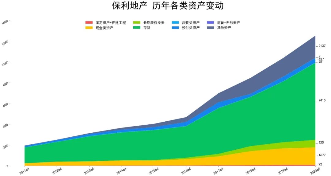 保利发展和保利地产什么关系 保利地产资产负债和利润如何-第2张图片-牧野网