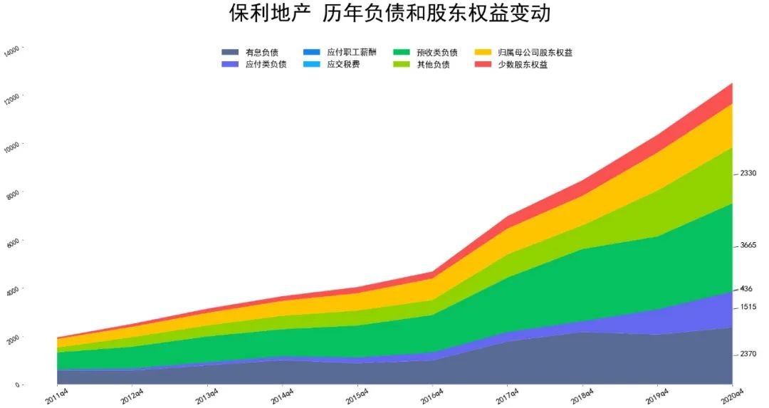 保利发展和保利地产什么关系 保利地产资产负债和利润如何-第3张图片-牧野网