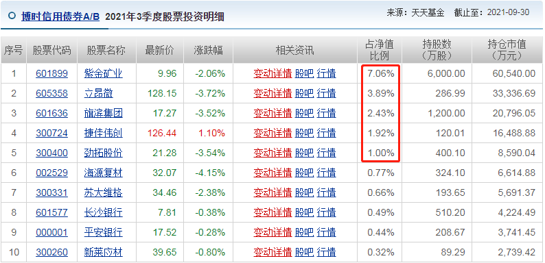 博时基金首席基金经理过均的代表作基金如何-第9张图片-牧野网