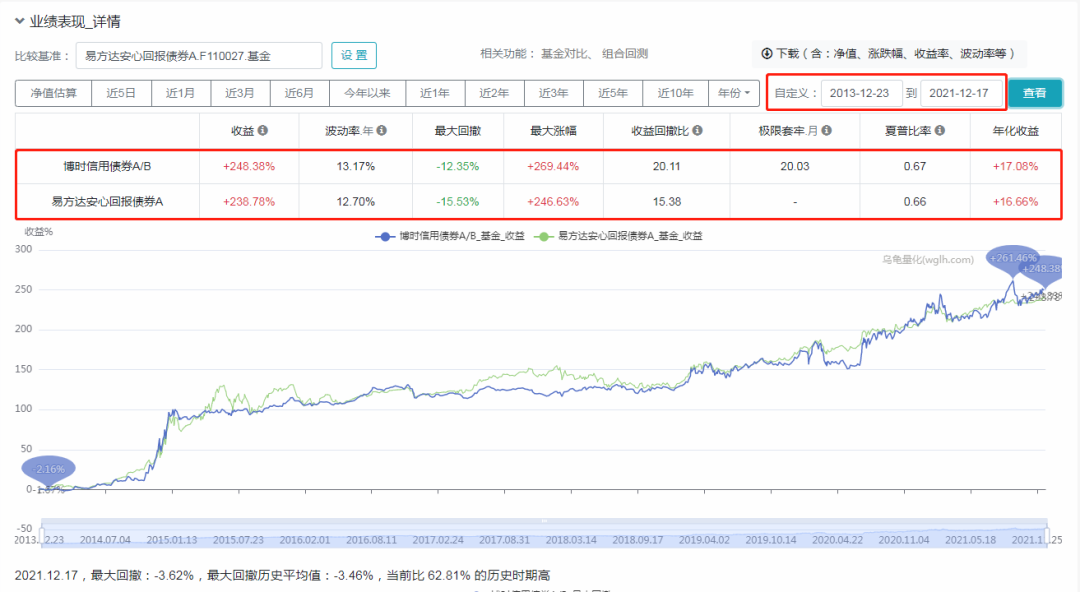 博时基金首席基金经理过均的代表作基金如何-第2张图片-牧野网