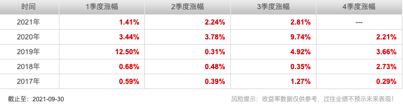 华安安康灵活配置混合A(002363)连续20个季度都赚钱-第1张图片-牧野网