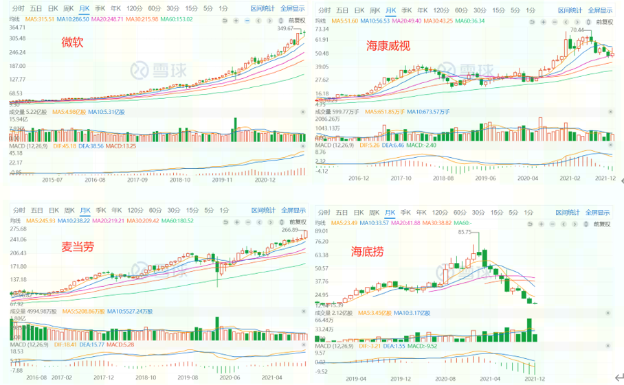 股票投资策略为何A股适合反转 而美股只能趋势-第1张图片-牧野网