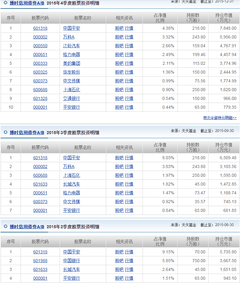 博时基金首席基金经理过均的代表作基金如何-第6张图片-牧野网