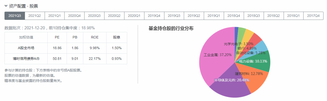 博时基金首席基金经理过均的代表作基金如何-第7张图片-牧野网