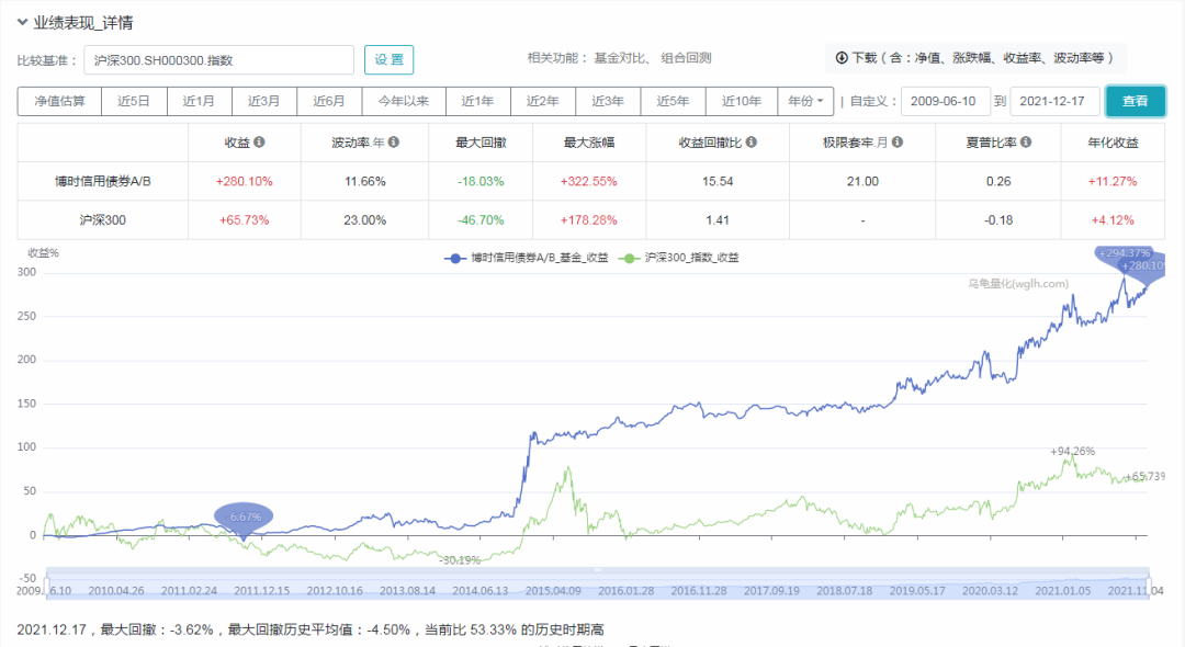 博时基金首席基金经理过均的代表作基金如何-第1张图片-牧野网