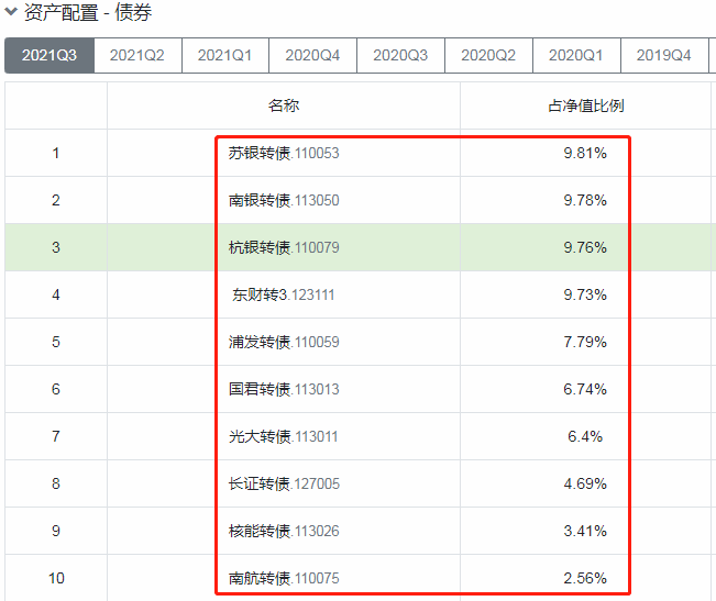 博时基金首席基金经理过均的代表作基金如何-第11张图片-牧野网