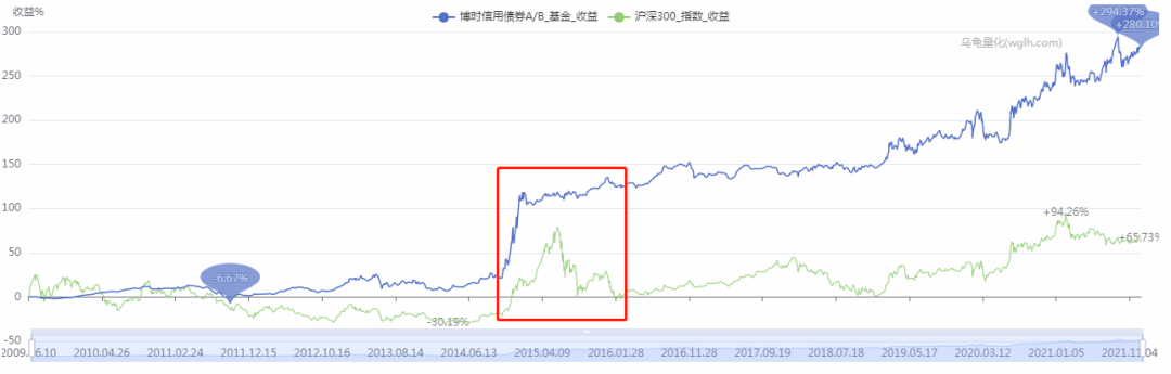 博时基金首席基金经理过均的代表作基金如何-第5张图片-牧野网