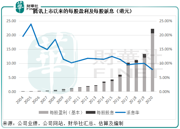 腾讯以实物分派京东股份的方式来派息意味着什么-第3张图片-牧野网