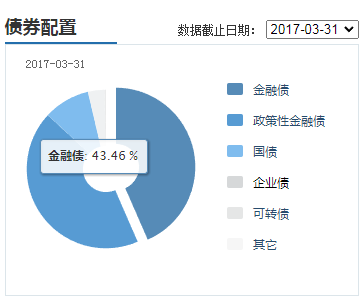 博时基金首席基金经理过均的代表作基金如何-第10张图片-牧野网