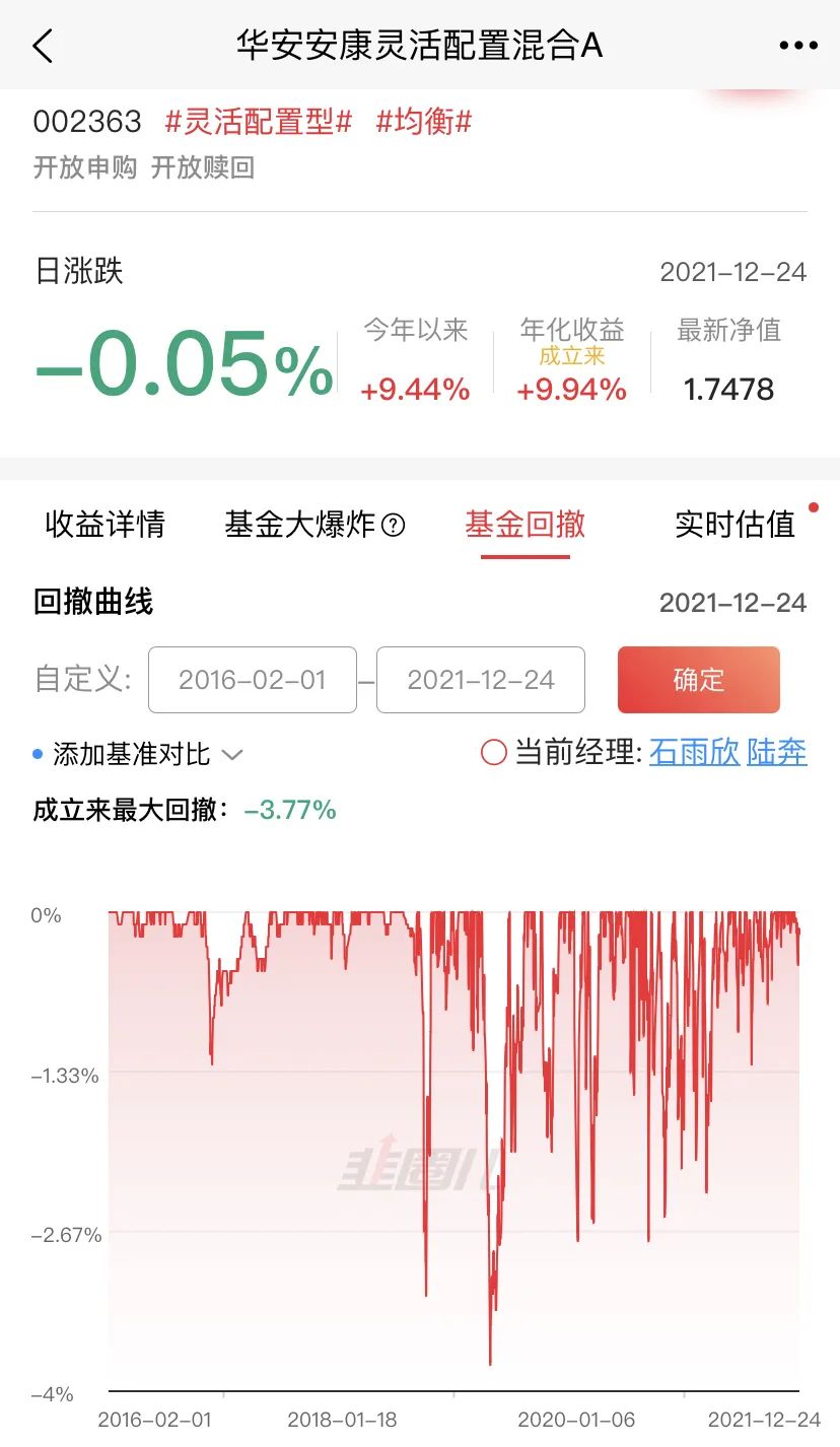 华安安康灵活配置混合A(002363)连续20个季度都赚钱-第3张图片-牧野网