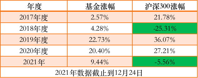 华安安康灵活配置混合A(002363)连续20个季度都赚钱-第2张图片-牧野网