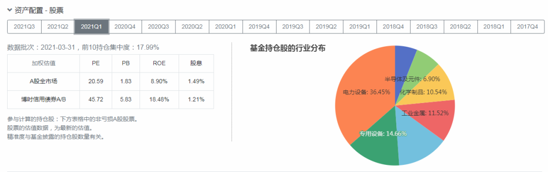 博时基金首席基金经理过均的代表作基金如何-第8张图片-牧野网