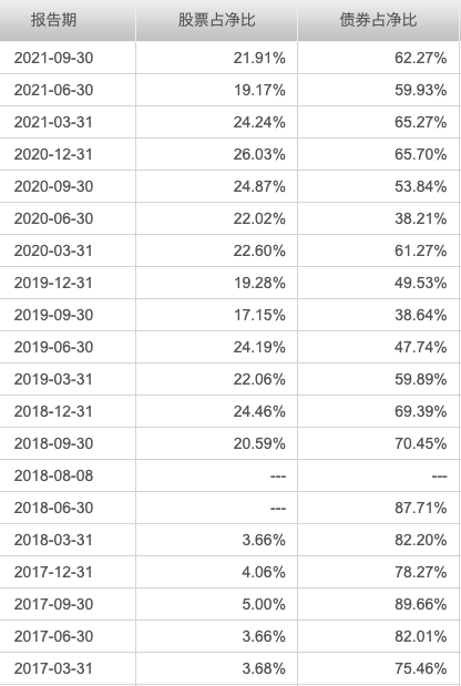 华安安康灵活配置混合A(002363)连续20个季度都赚钱-第5张图片-牧野网