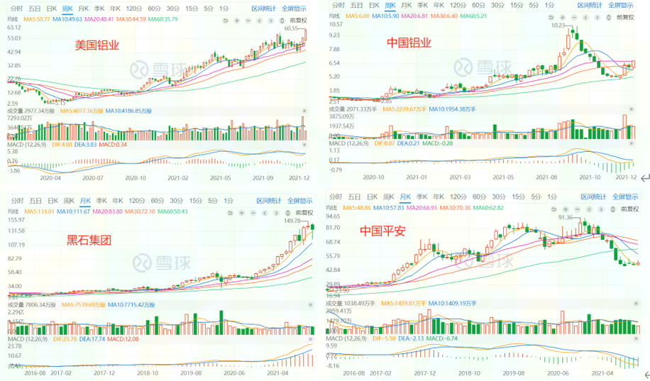 股票投资策略为何A股适合反转 而美股只能趋势-第2张图片-牧野网