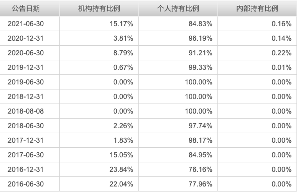 华安安康灵活配置混合A(002363)连续20个季度都赚钱-第6张图片-牧野网