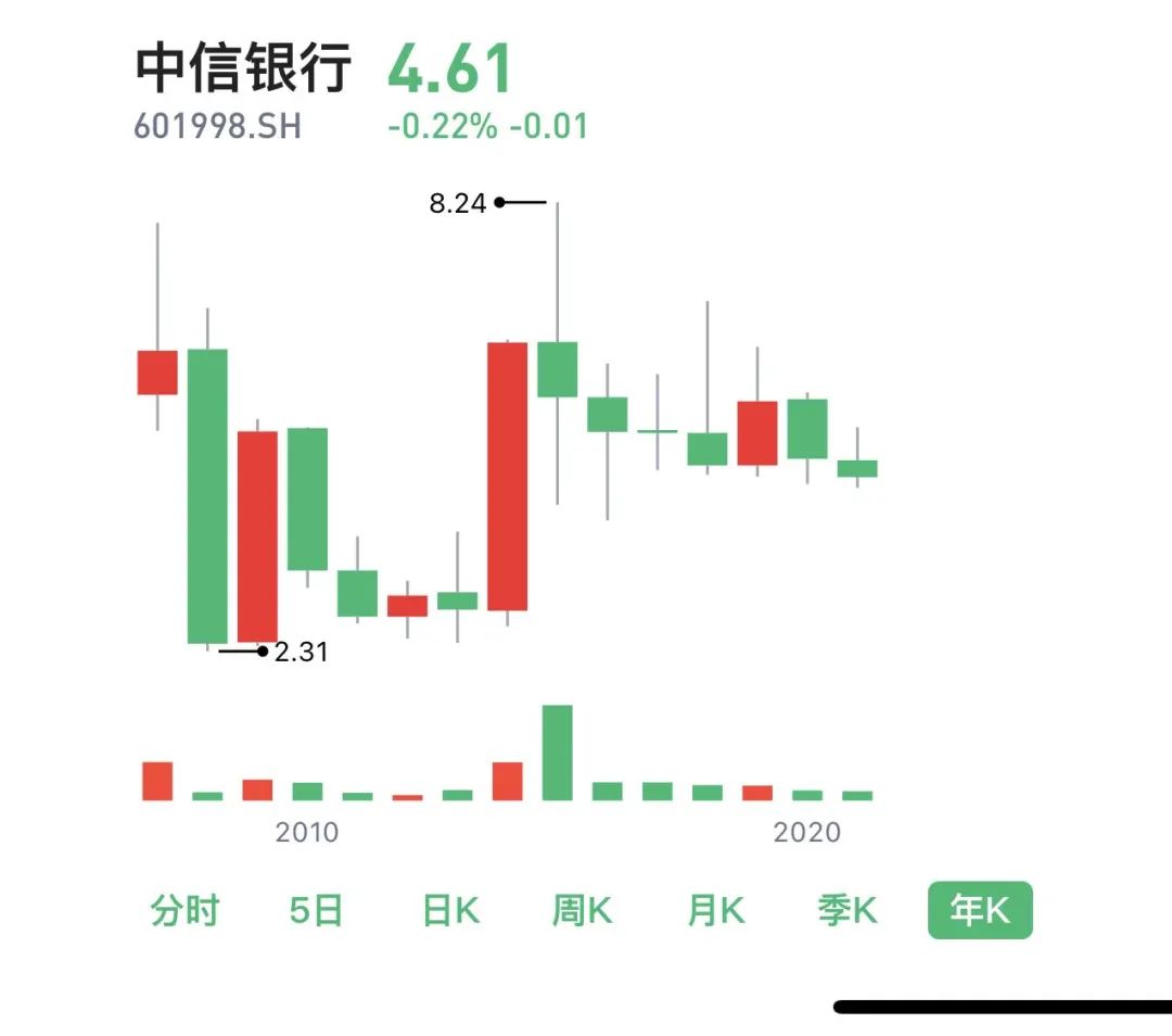 银行股票适合长期投资吗 买了一堆低估值的银行股-第2张图片-牧野网