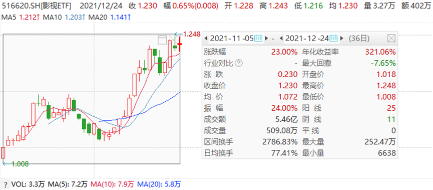 养殖ETF近一周涨幅超过8% 明年养殖业有望迎来反转-第3张图片-牧野网