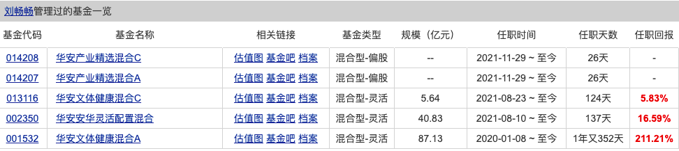 基金年化收益都在19%以上的是哪7位基金经理-第5张图片-牧野网