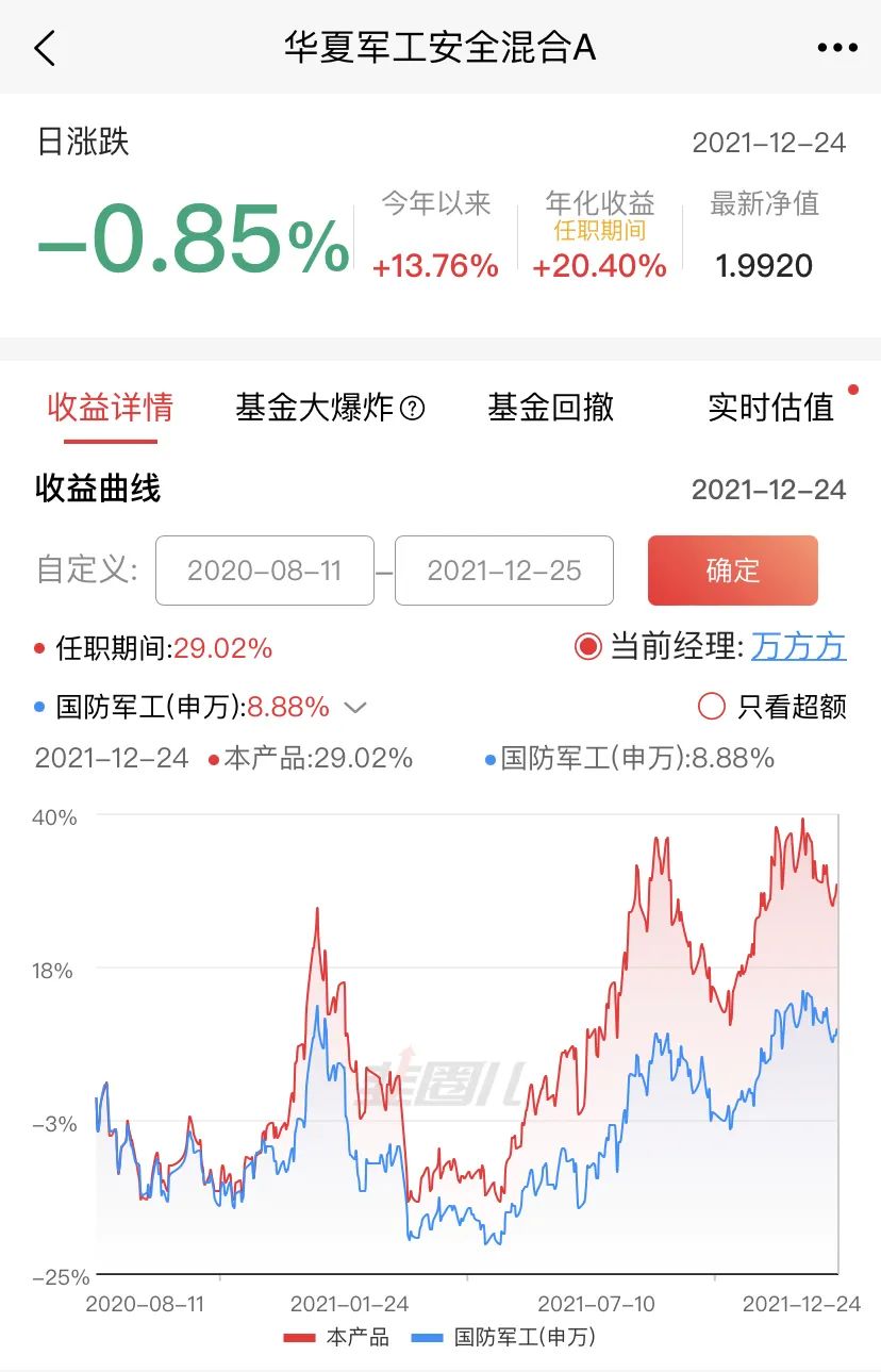 基金年化收益都在19%以上的是哪7位基金经理-第3张图片-牧野网