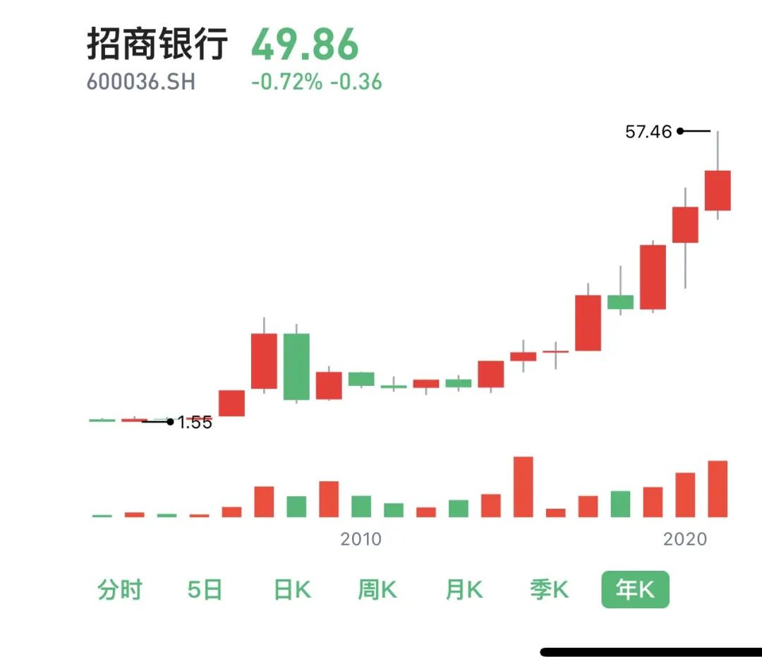 银行股票适合长期投资吗 买了一堆低估值的银行股-第1张图片-牧野网