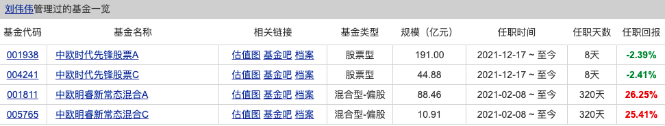 基金年化收益都在19%以上的是哪7位基金经理-第2张图片-牧野网