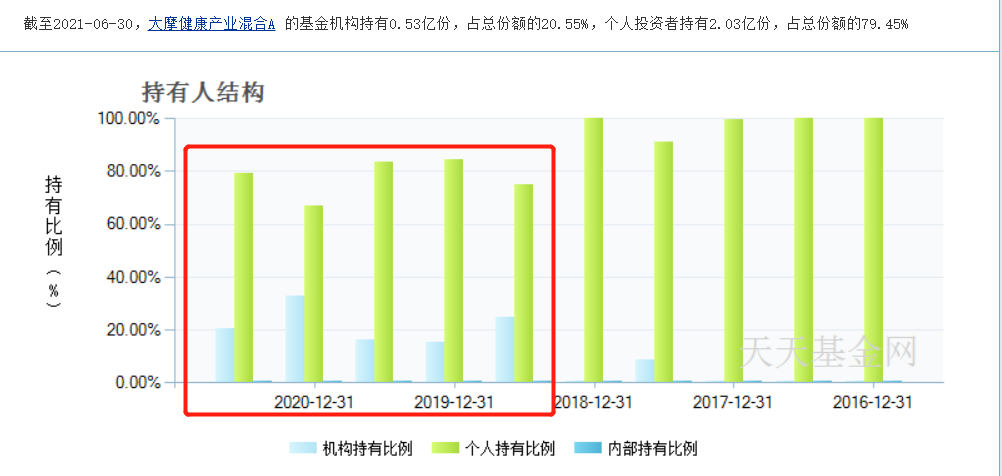 基金经理王大鹏的大摩健康产业混合A今年收益12.23%-第6张图片-牧野网