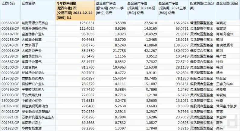 增强指数型基金和被动指数型基金收益排行榜TOP20一览-第1张图片-牧野网