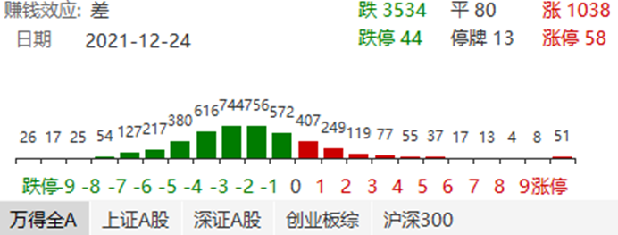 养殖ETF近一周涨幅超过8% 明年养殖业有望迎来反转-第1张图片-牧野网