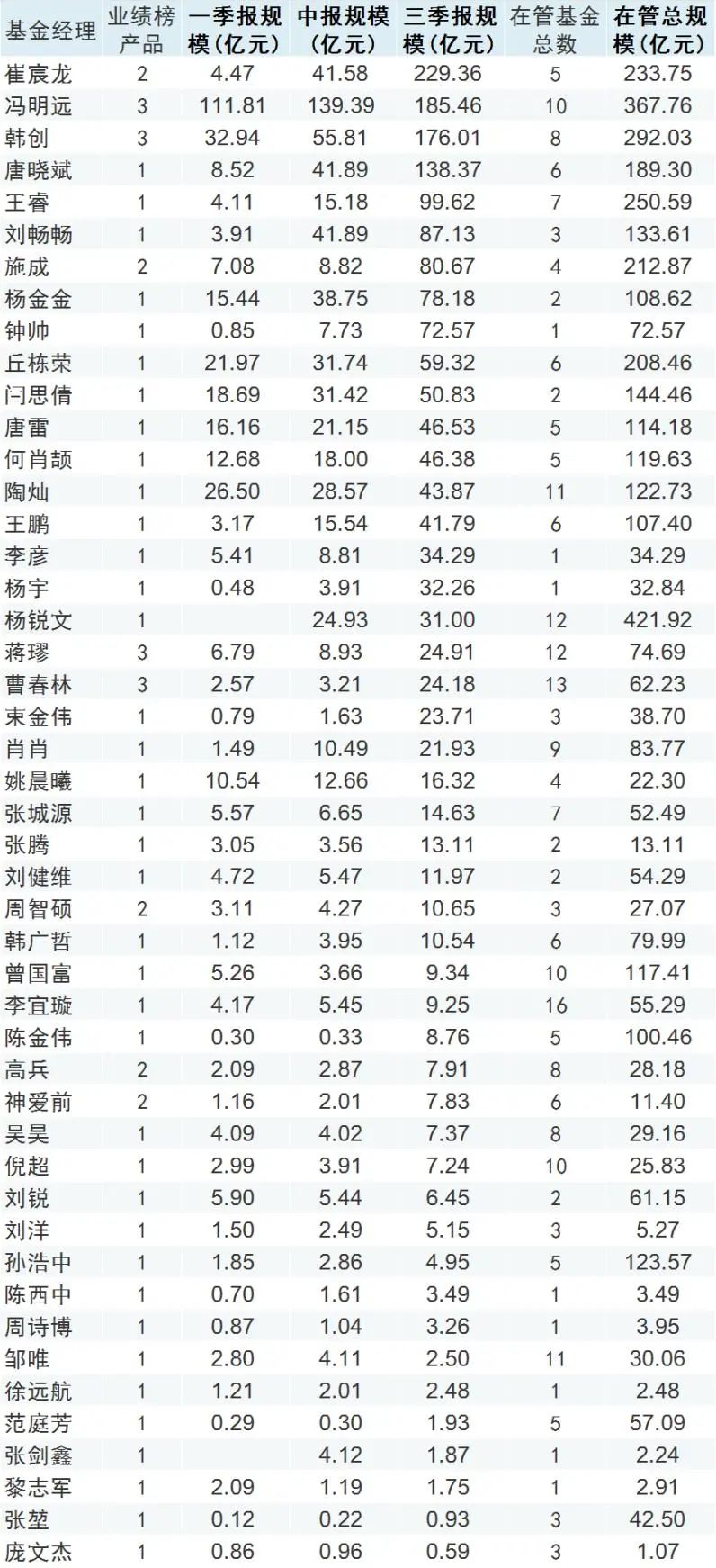 增强指数型基金和被动指数型基金收益排行榜TOP20一览-第2张图片-牧野网