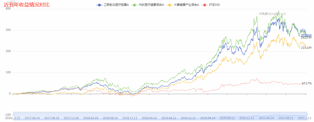 基金经理王大鹏的大摩健康产业混合A今年收益12.23%-第3张图片-牧野网