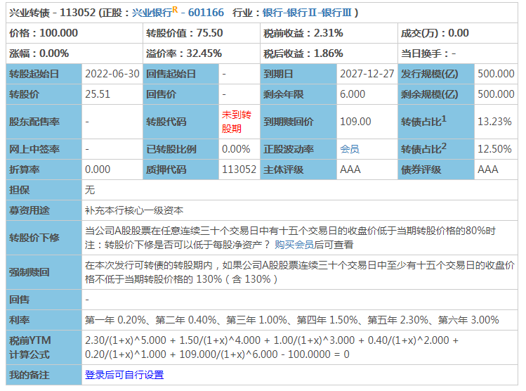 兴业转债、杭锅转债打新申购 预计收益多少-第2张图片-牧野网