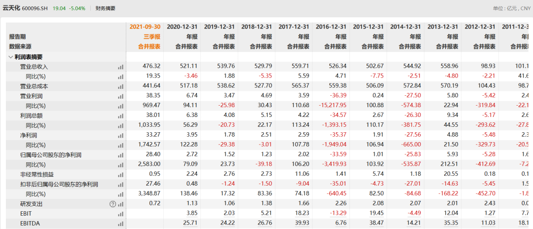 借钱炒股有成功的吗 永远不要借钱买股票-第2张图片-牧野网