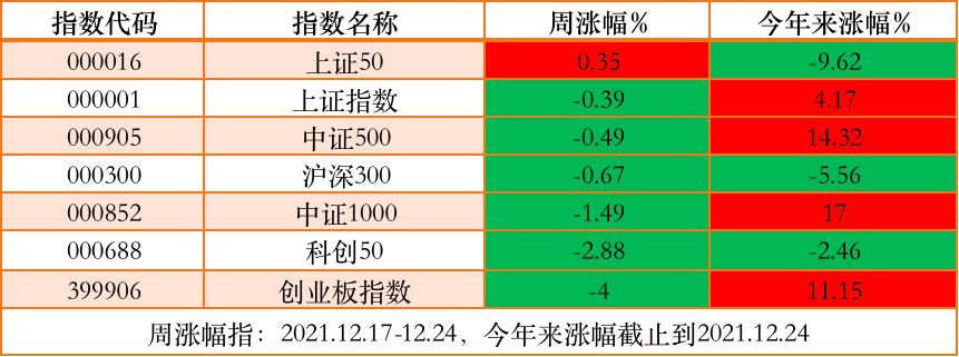 宽基指数有哪些 今年来表现最好的20只基金是哪些-第2张图片-牧野网