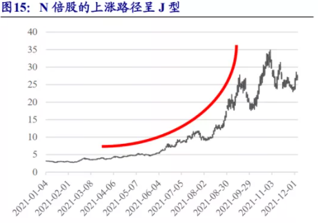 N倍股、大牛股有什么共同特征 -第3张图片-牧野网