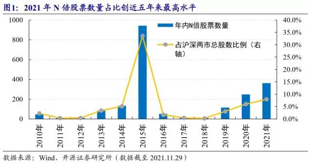 N倍股、大牛股有什么共同特征 -第1张图片-牧野网