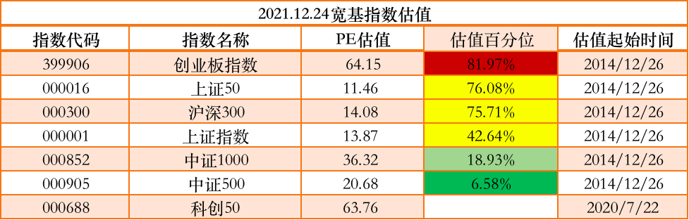 宽基指数有哪些 今年来表现最好的20只基金是哪些-第3张图片-牧野网