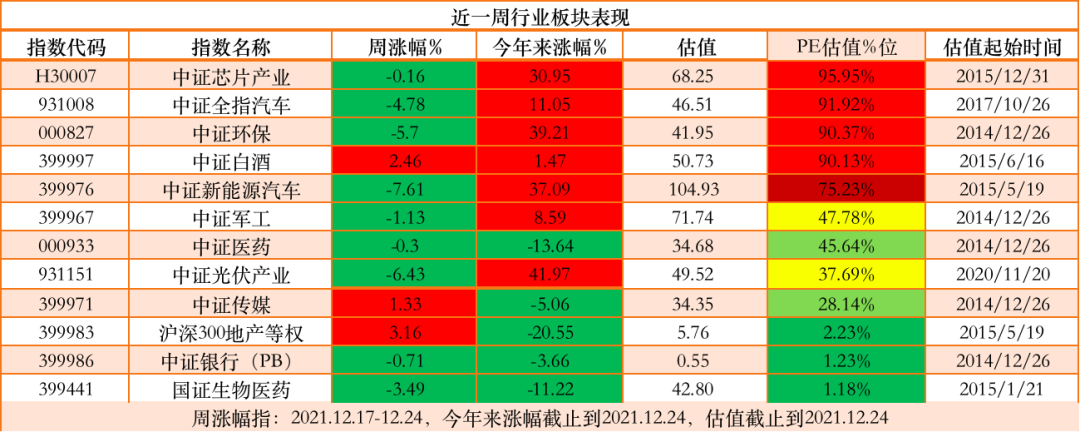 宽基指数有哪些 今年来表现最好的20只基金是哪些-第4张图片-牧野网