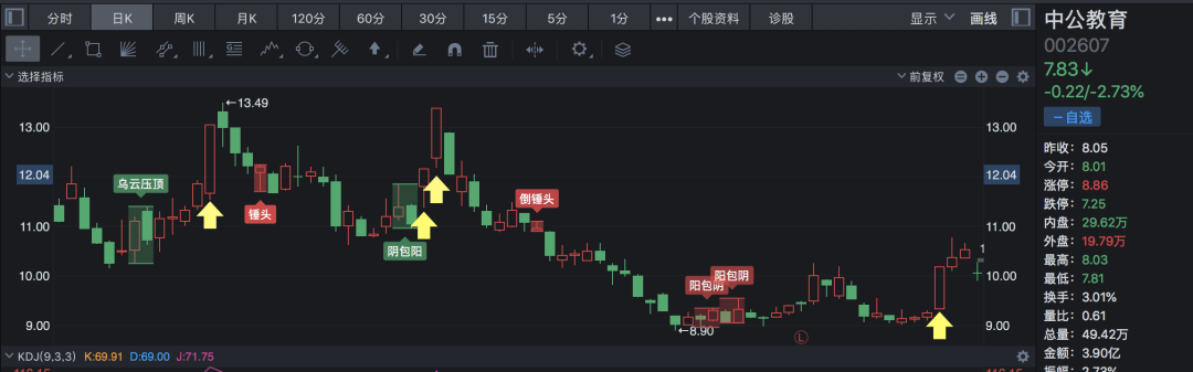 中公教育股票近几年的状况分析-第4张图片-牧野网