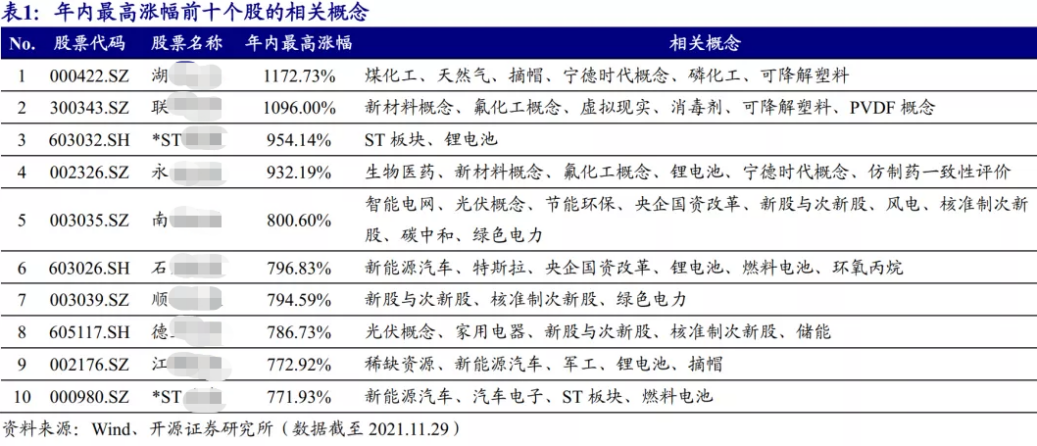 N倍股、大牛股有什么共同特征 -第2张图片-牧野网