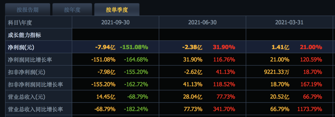 中公教育股票近几年的状况分析-第9张图片-牧野网