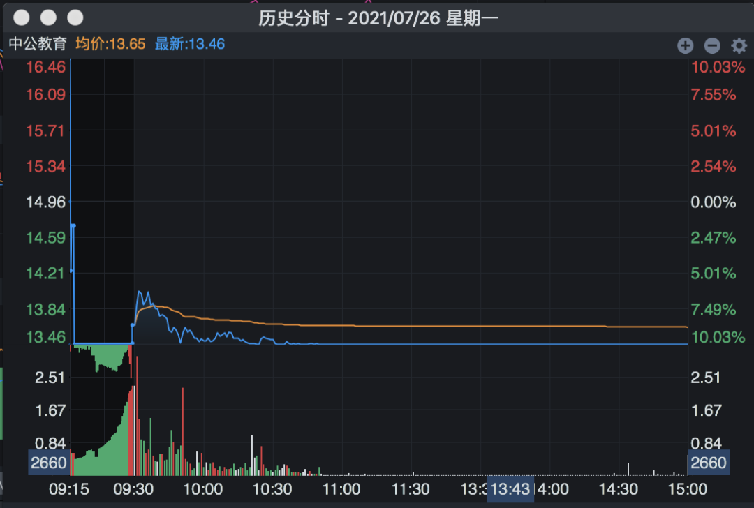 中公教育股票近几年的状况分析-第2张图片-牧野网